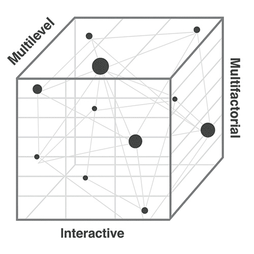 engaged in work to operationally define context, recognize the multidimensionality of context, and define methods (i. e., con­textual analysis) to assess contextual factors and drive systemic change. This paper provides an overview of this work, highlighting how a multidimensional understanding of context as multifactorial, multilevel, and interactive can recognize the totality of circumstances that comprise context. Using this understanding can drive contextual analysis and the implementation of a context-based change model to enhance per­sonal outcomes. Ways contextual analysis can advance the adoption of a shared citi­zenship paradigm to advance personal and systemic outcomes is described.  Análisis del contexto para mejorar los resultados: Investigación y buenas prácticas El término contexto se utiliza ampliamente en el campo de la discapacidad intelectual y del desarrollo, y comprenderlo se ha identificado como clave para lograr mejores resultados para las personas con discapacidad intelectual y del desarrollo. El contexto y su papel en el funcionamiento humano se han mencionado en los Manuales de Terminología y Clasificación de la Asociación Americana de Discapacidades Intelectuales y del Desarrollo (AAIDD) desde 2002 (Luckasson et al., 2002; Schalock et al., 2010; Schalock et al., 2021) y en la Clasificación Internacional del Funcionamiento, la Discapacidad y la Salud (CIF; Organización Mundial de la Salud, 2001, 2007). El papel que desempeña el contexto en el desarrollo, la implementación y la evaluación de políticas sobre discapacidad también se ha debatido en todo el mundo (Buntinx, 2006; Schalock, 2017; Turnbull y Stowe, 2017; Verdugo et al., 2017) y la importancia de comprender los factores contextuales para progresar en el ámbito de la discapacidad y de los derechos humanos se refleja en la Convención sobre los Derechos de las Personas con Discapacidad (Naciones Unidas, 2006).  Si bien existe un amplio reconocimiento de la importancia del contexto en la vida de las personas con discapacidades intelectuales y del desarrollo, ha faltado una definición clara y operativa del contexto en este campo. Por ejemplo, Shogren et al. (2014) identificaron, en una búsqueda sistemática de literatura, más de 117.000 artículos publicados que hacían referencia al contexto y la discapacidad, 85.000 de los cuales se publicaron en la década del 2000. Y es probable que la cifra haya aumentado desde la publicación de este artículo. Análisis más recientes han sugerido que, si bien el contexto sigue identificándose comúnmente como un factor clave en la investigación, a menudo se utiliza de forma restringida para referirse a la investigación de un aspecto específico del contexto, en lugar de reconocer su naturaleza multidimensional (Shogren et al., 2020). Para abordar la falta de una definición o marco operativo común para comprender el contexto, durante la última década, los investigadores se han dedicado a trabajar para operacionalizar aún más el contexto (Shogren et al., 2014), definir métodos (es decir, el análisis contextual) para evaluar los factores contextuales (Shogren, Schalock et al., 2018) e impulsar un cambio sistémico (Shogren, Luckasson et al., 2018) y reconocer la multidimensionalidad del contexto (Shogren et al., 2020).  El objetivo de este trabajo ha sido fomentar la investigación y la práctica que mejoren los resultados personales, así como impulsar cambios sistémicos que desafíen las barreras y los sesgos que limitan las oportunidades de las personas con discapacidad para acceder a sistemas efectivos de apoyo, alineados con un paradigma de ciudadanía compartida que se centra en la “participación plena y el compromiso de las personas con discapacidad intelectual y del desarrollo como miembros iguales, respetados, valorados, participantes y contribuyentes de todos los aspectos de la sociedad” (Schalock et al., 2022, p. 65). En las secciones siguientes, describimos cada una de estas áreas de trabajo, destacando cómo pueden impulsar la investigación, las políticas y la práctica en el campo de la discapacidad intelectual y del desarrollo.  Definición operativa En un trabajo inicial (Shogren et al., 2014), realizamos una revisión exhaustiva de la literatura, concluyendo que no existía una definición consensuada de contexto, a pesar del uso generalizado del término en publicaciones de ámbito público, técnico y de investigación.  Para abordar esta necesidad, sintetizamos la literatura e introdujimos una definición consensuada de contexto:  El contexto es un concepto que integra la totalidad de las circunstancias que conforman el entorno de la vida y el funcionamiento humano. El contexto puede considerarse una variable independiente e interviniente. Como variable independiente, el contexto incluye características personales y ambientales que no suelen manipularse, como la edad, el idioma, la cultura y la etnia, el género y la familia. Como variable interviniente, el contexto incluye organizaciones, sistemas, políticas y prácticas sociales que pueden modificarse para mejorar el funcionamiento. Como concepto integrador, el contexto proporciona un marco para: (a) describir y analizar aspectos del funcionamiento humano, como los factores personales y ambientales, la planificación de apoyos y el desarrollo de políticas; y (b) definir los factores que afectan, tanto positiva como negativamente, el funcionamiento humano (Shogren et al., 2014, p. 110).  A medida que hemos aplicado esta definición, hemos identificado seis supuestos esenciales para su aplicación.  El funcionamiento humano se ve influenciado por el contexto. El contexto es multifactorial, multidimensional e interactivo. El contexto se comprende mejor desde la perspectiva del individuo y sus valores, objetivos y deseos personales. El contexto influye en el funcionamiento humano actuando como variable independiente o interviniente. El contexto es observable y medible. Se pueden construir contextos sensibles y receptivos que mejoren los resultados personales (Shogren et al., 2021). Modelo Multidimensional del Contexto Para reflejar esta definición y estos supuestos, es necesario reconocer la totalidad de las circunstancias que reflejan el contexto, evitando aplicaciones limitadas. Una comprensión multidimensional del contexto (véase la Figura 1) proporciona un marco para considerar integralmente el contexto como multifactorial, multinivel e interactivo (Shogren et al., 2020). Multifactorial se refiere al conjunto de factores personales y ambientales que influyen en la vida de las personas en distintos contextos. Estos factores configuran la cultura y los resultados personales, y reflejan los factores generales que pueden facilitar (p. ej., la adopción del paradigma de ciudadanía compartida y la comprensión socioecológica, basada en las fortalezas de la discapacidad en políticas, organizaciones y prácticas) y obstaculizar (p. ej., el racismo estructural y el capacitismo reflejados en políticas y prácticas que limitan el acceso y las oportunidades) resultados valiosos. Multinivel se refiere a los niveles de influencia dentro de los cuales los factores contextuales configuran cómo las personas viven, aprenden, trabajan y disfrutan de la vida. Se utiliza un marco ecológico (Bronfenbrenner, 1979) para definir estas capas e incluye: el entorno micro o social inmediato, incluyendo la persona, la familia, los seres queridos, amigos y defensores; el meso, que incluye el vecindario, la comunidad y cualquier organización que brinde apoyo; y el macro, que incluye el contexto político más amplio, el sistema de prestación de apoyo y el patrón general de influencias culturales, sociales, nacionales o sociopolíticas. Finalmente, el contexto es interactivo, ya que los factores operan a través de los niveles de influencia, creando una compleja red que amplifica diversos niveles y factores para cada persona. Reconocer esta interactividad requiere esfuerzos para construir sistemas de apoyo que reconozcan que abordar solo un nivel o factor contextual no abordará auténticamente la totalidad de las experiencias que definen el contexto de cada persona, sus identidades culturales y sociales, y los sistemas de apoyo necesarios.  Conceptualizar el contexto como un fenómeno multidimensional y comprender sus propiedades multinivel, multifactoriales e interactivas promueve un marco integral que puede utilizarse para guiar el análisis contextual, que busca reconocer los múltiples niveles y factores que configuran la vida y los resultados de una persona a lo largo del tiempo, para mejorar los resultados personales y sociales. Solo comprendiendo y abordando estas complejas interacciones se puede aprovechar el potencial del contexto y el análisis contextual para generar cambios a nivel individual, familiar, organizacional, comunitario y sistémico. Además, cuando dicho cambio se produce en el contexto del paradigma de la ciudadanía compartida (Luckasson et al., 2023; Schalock et al., 2022), se puede replantear los sistemas de apoyo para mejorar los resultados que promueven la autodeterminación, la ciudadanía plena, el aprendizaje permanente, la productividad, el bienestar, la inclusión en la sociedad y en la vida comunitaria, y las relaciones humanas.     Figura 1. Un modelo conceptual multidimensional del contexto