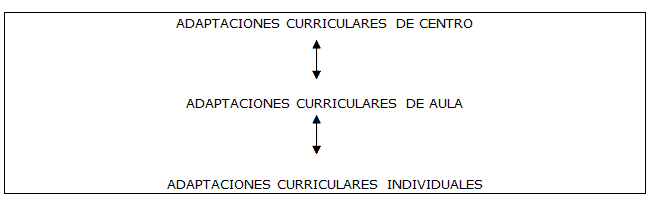 Educacuin Síndrome de Down