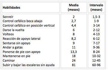 tabla 3