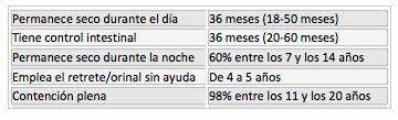 tabla 4