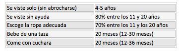 tabla 5
