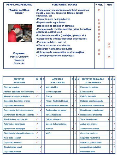 Tipos de trabajos a los que pueden acceder las personas con discapacidad intelectual